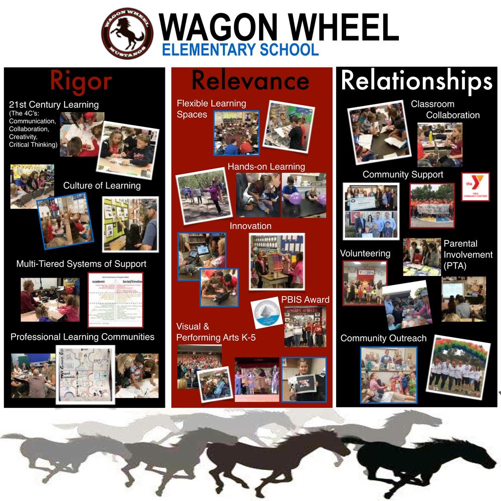 Wagon Wheel Flyer